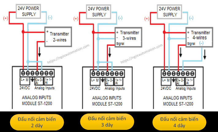 Hướng dẫn đấu nối cảm biến Analog PLC S71200