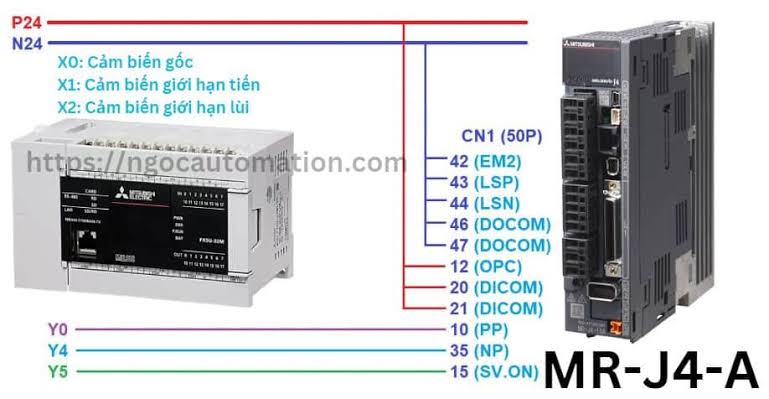 Điều khiển Servor Mitsubishi MR-J4 bằng FX5U