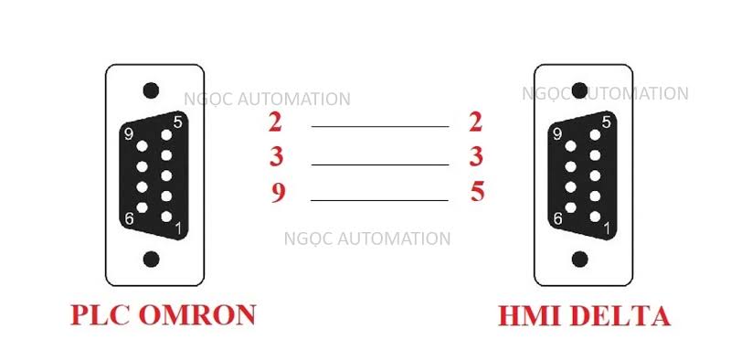 Hướng dẫn kết nối HMI Delta với PLC Omron