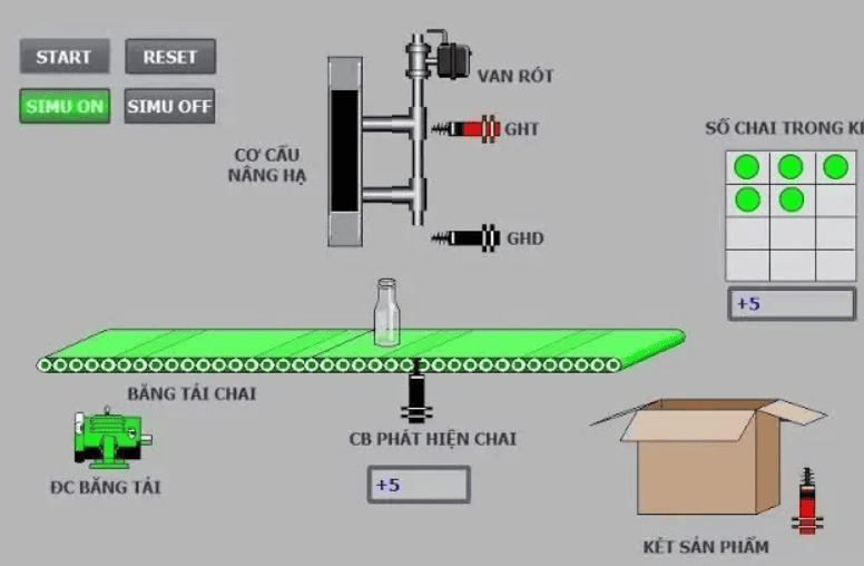 File lập trình chiết rót sản phẩm – Tia portal và PLC S71200