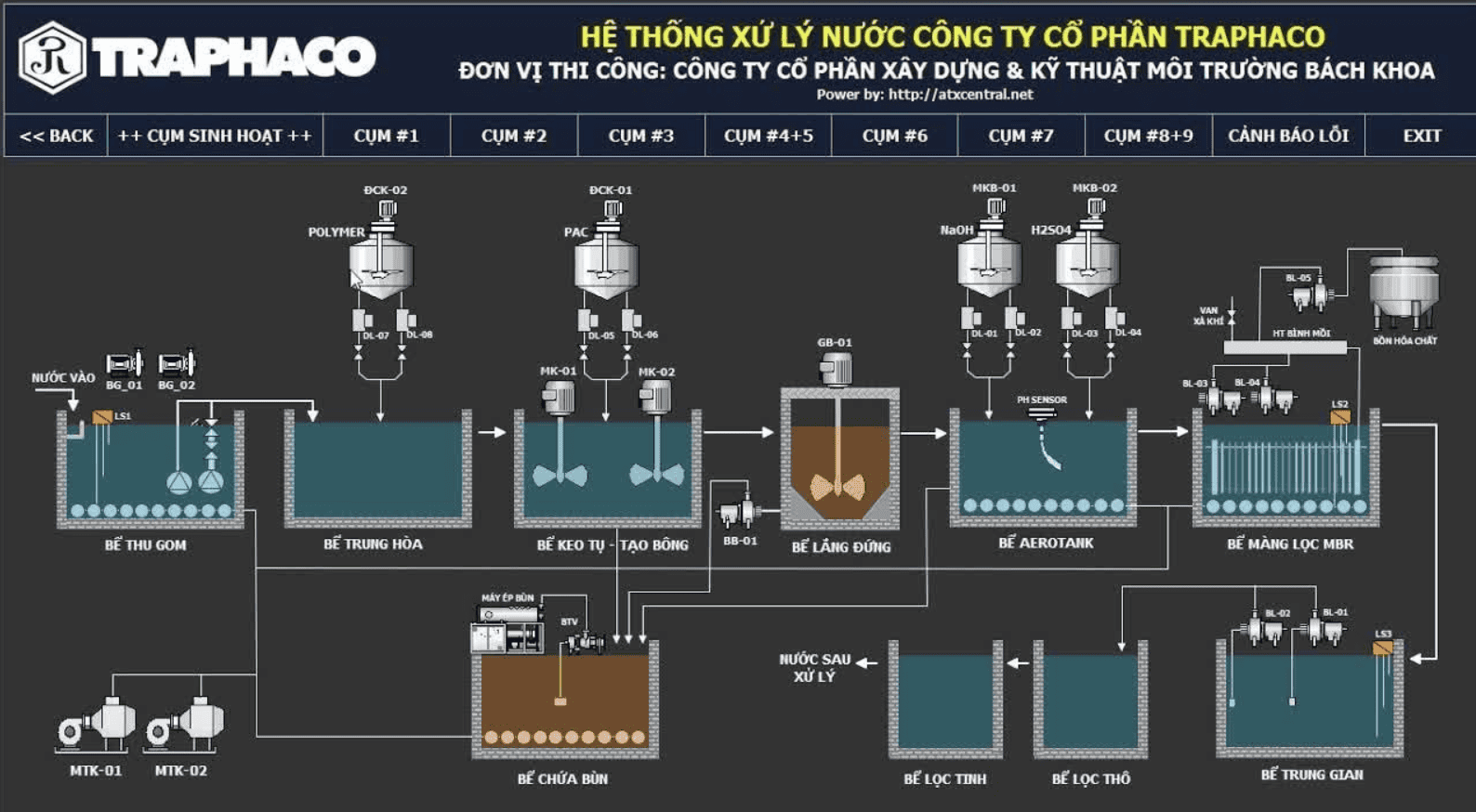 File lập trình xử lý nước thải- Tia portal và PLC S71200