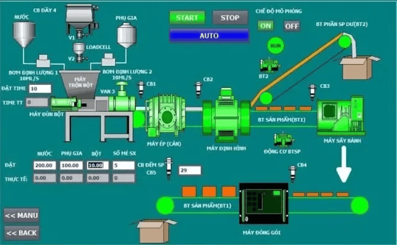 File lập trình dây chuyền sản xuất bánh quy - Tia portal và PLC S71200