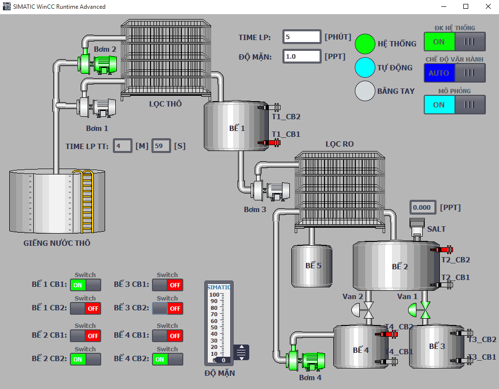 File lập trình hệ thống lọc nước tự động – Tia portal và PLC S71200