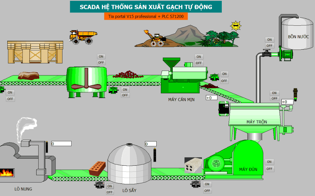 File lập trình dây chuyền sản xuất gạch – Tia portal và PLC S71200