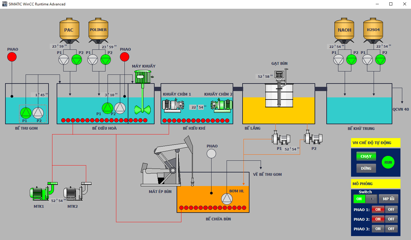 Đồ án xử lý nước thải – Tia portal và PLC S71200