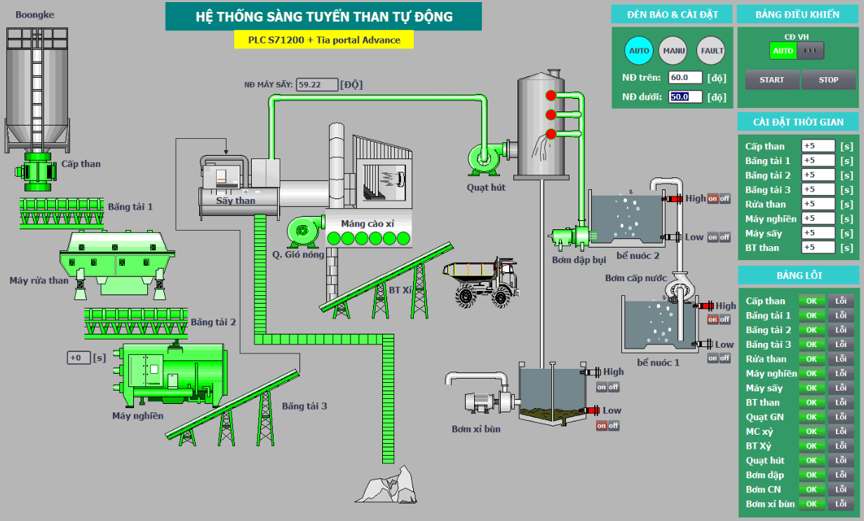 Đồ án hệ thống sàng tuyển than tự động - Tia V16 và PLC S71200