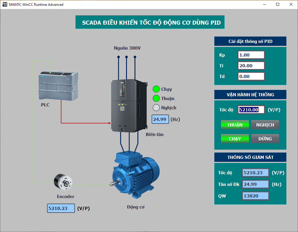 Đồ án điều khiển động cơ bằng PID - Tia portal