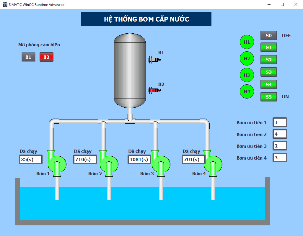 Đồ án hệ thống bơm cấp nước - Tia Portal + PLC S71200