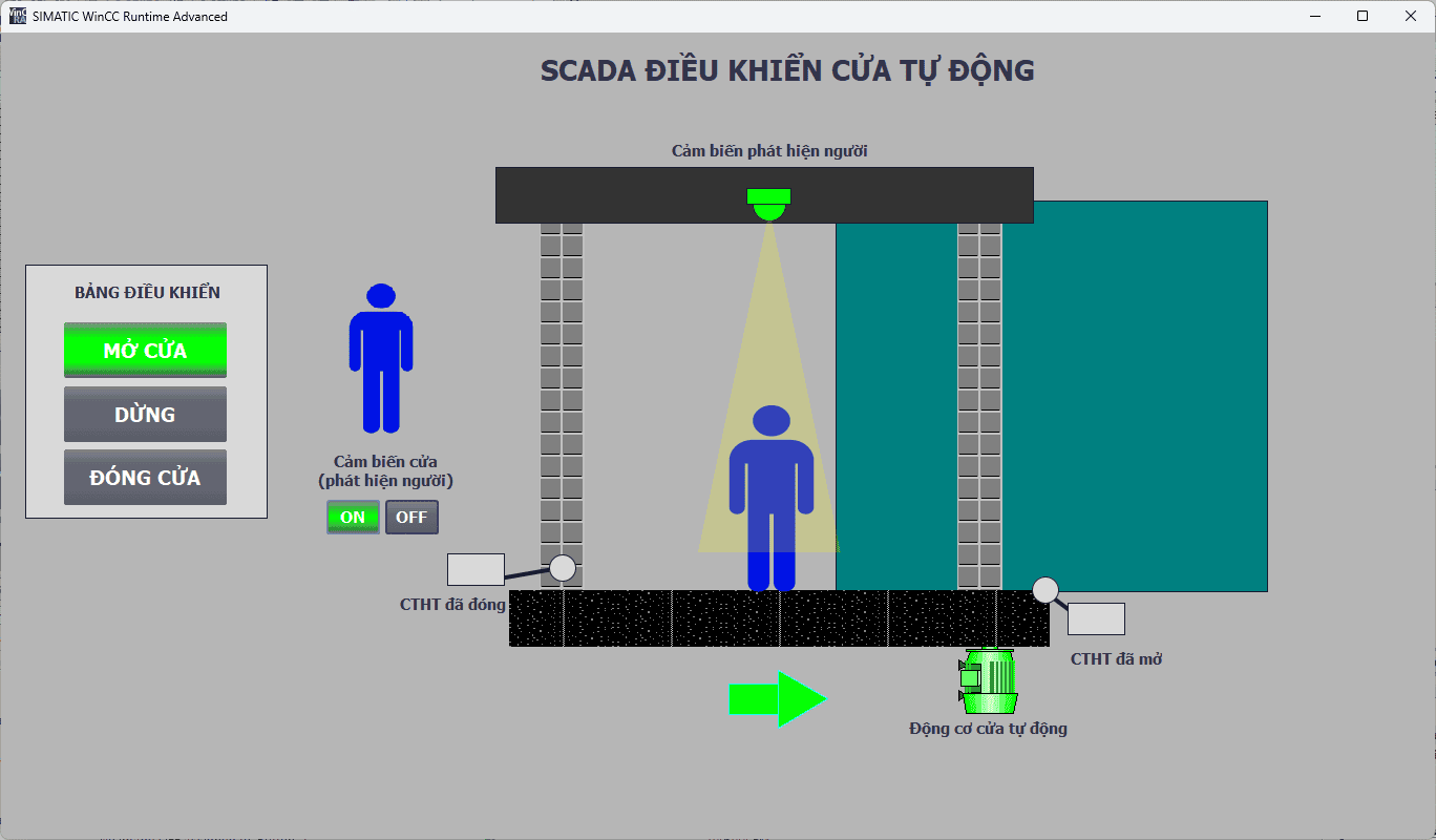 Đồ án cửa tự động - Tia portal và PLC S71200