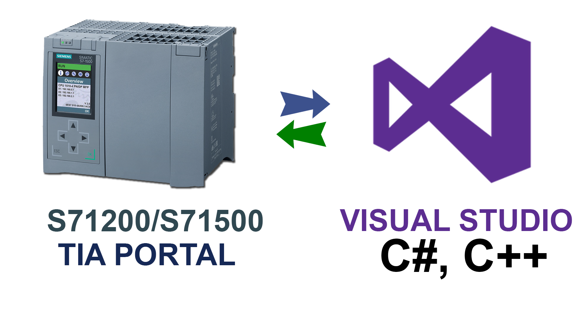 PLC S71200 kết nối C# qua Visual studio 2015 – Automation